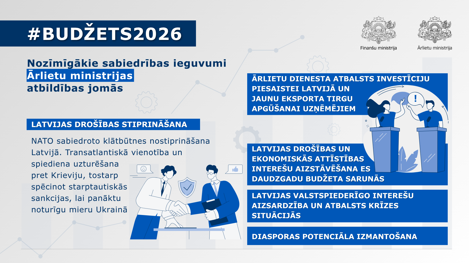 Attēlā redzama infografika ar tekstuālu informāciju par nozīmīgākajiem sabiedrības ieguvumiem Ārlietu ministrijas atbildības jomās Valsts budžeta 2026.gadam ietvaros