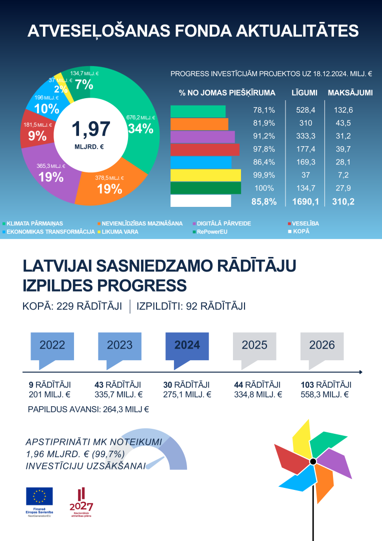 AF aktualitātes_2024