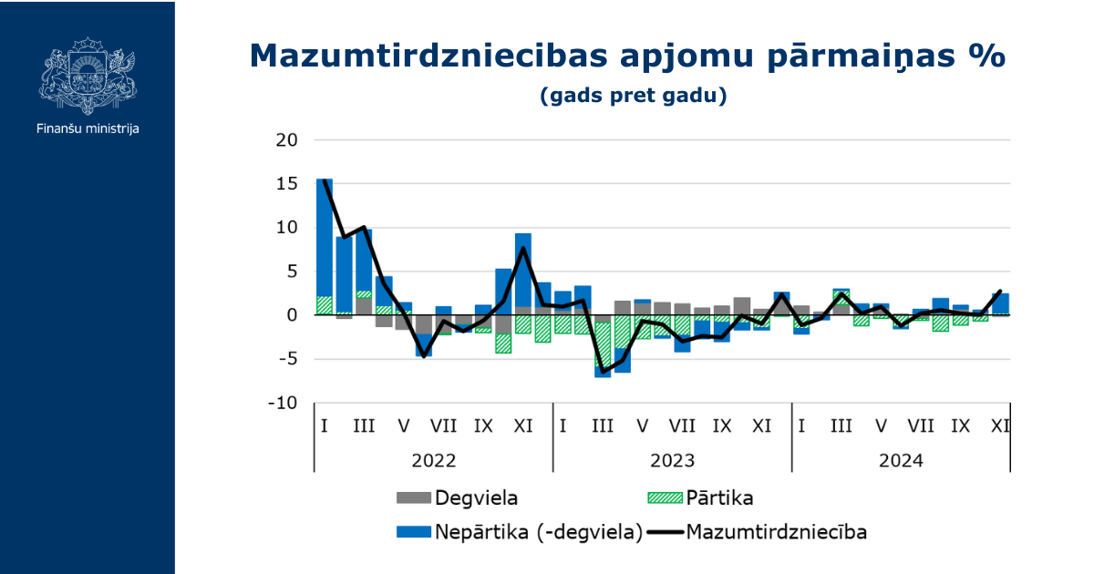 Mazumtirdzniecība