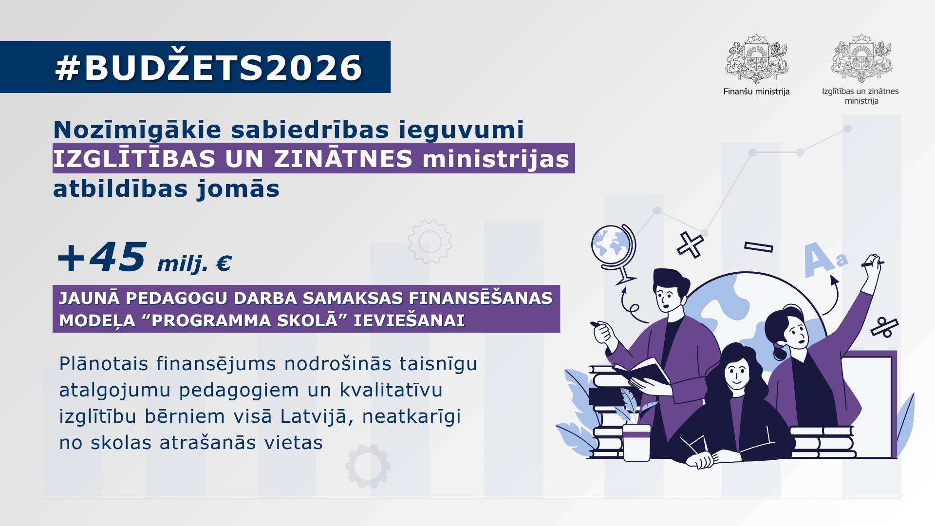 Attēlā redzama infografika ar tekstuālu informāciju par nozīmīgākajiem sabiedrības ieguvumiem Izglītības un zinātnes ministrijas atbildības jomās Valsts budžeta 2026.gadam ietvaros