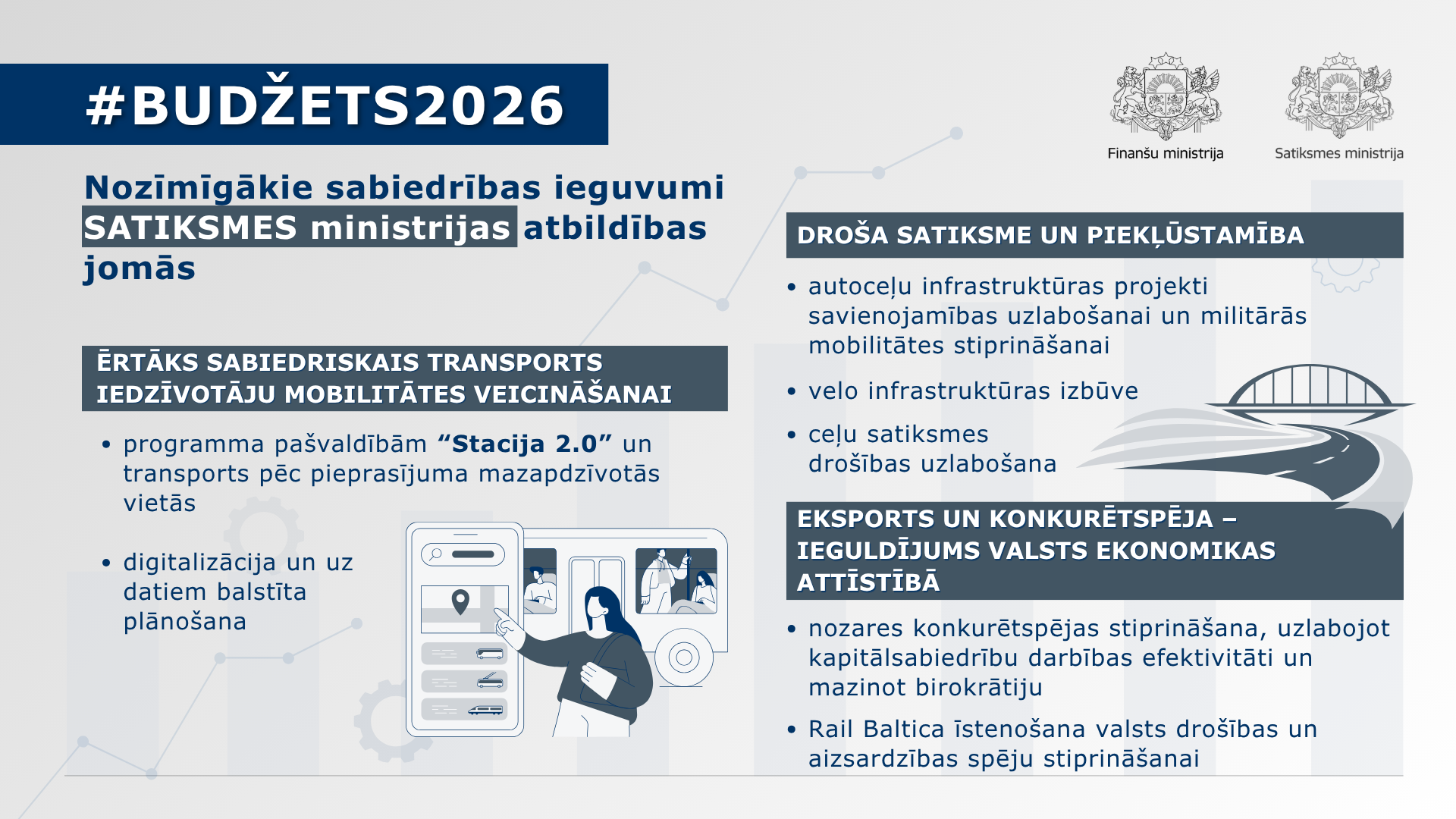 Attēlā redzama infografika ar tekstuālu informāciju par nozīmīgākajiem sabiedrības ieguvumiem Satiksmes ministrijas atbildības jomās Valsts budžeta 2026.gadam ietvaros