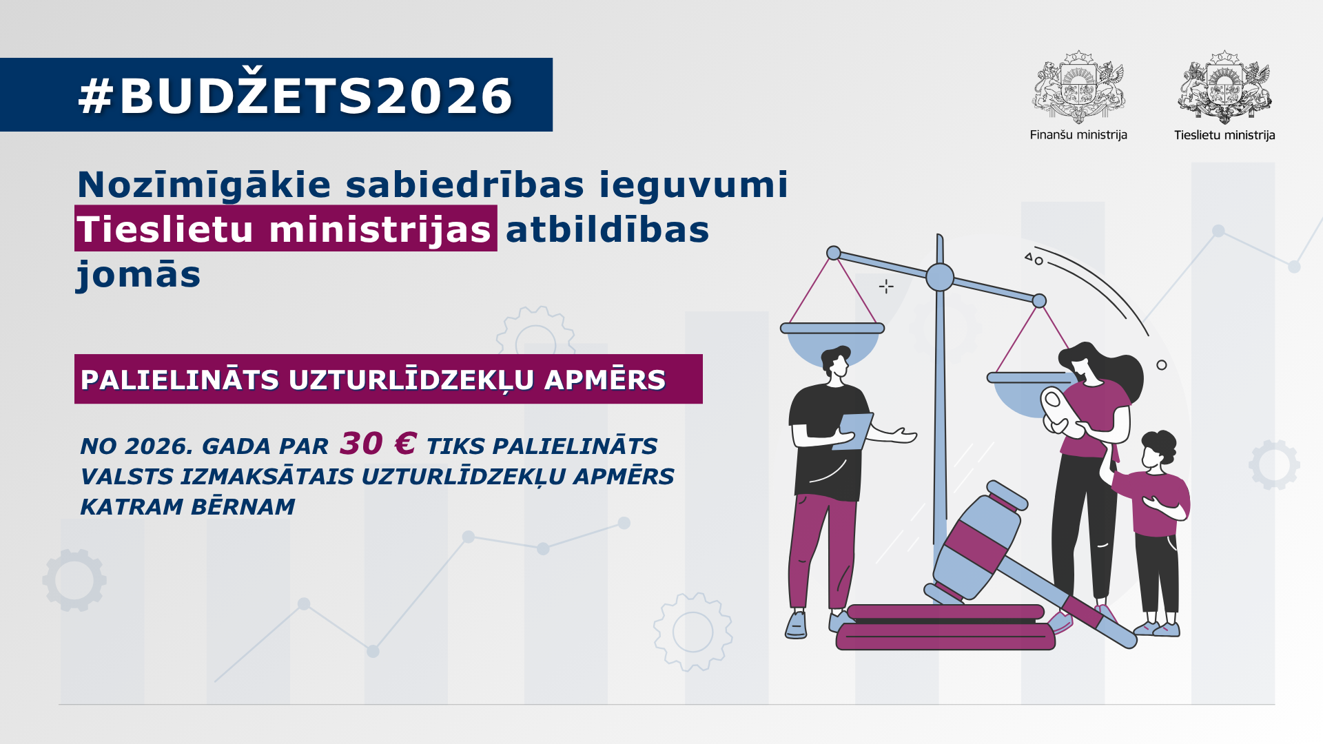 Attēlā redzama infografika ar tekstuālu informāciju par nozīmīgākajiem sabiedrības ieguvumiem Tieslietu ministrijas atbildības jomās Valsts budžeta 2026.gadam ietvaros