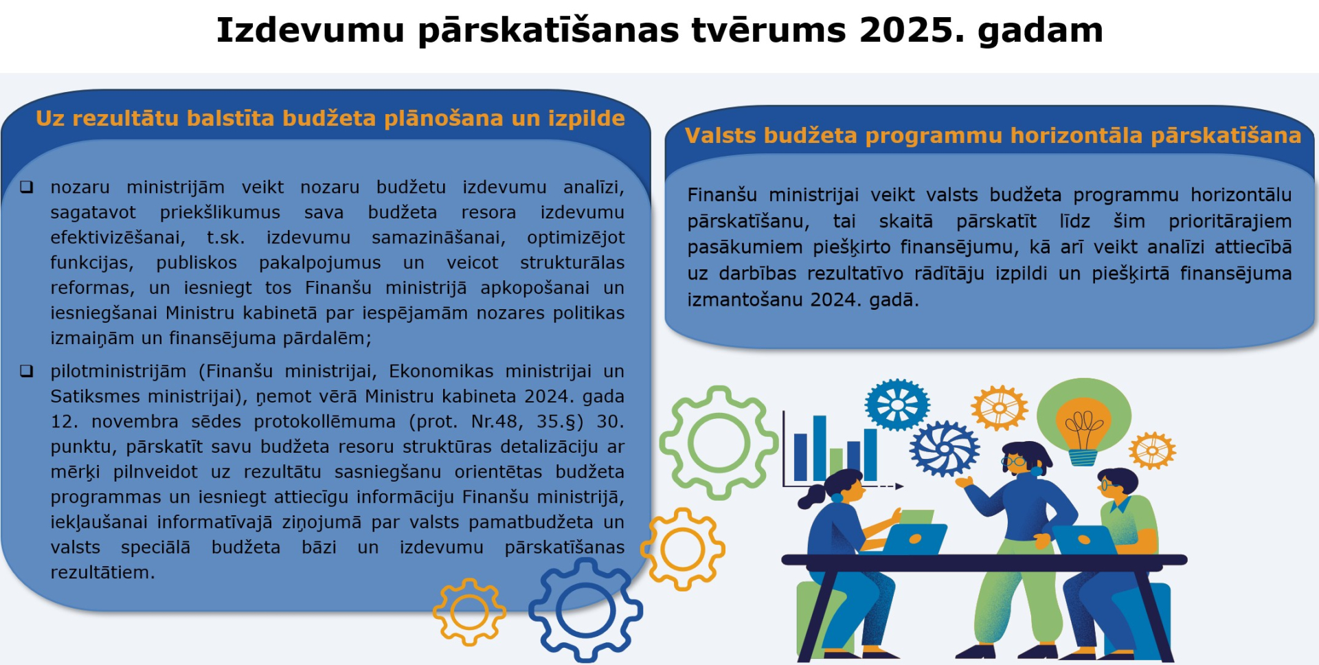 Attēls, kurā ietverti zobratu simboli un animēts attēls, kas ataino darba procesu, kā arī ietverts teksts