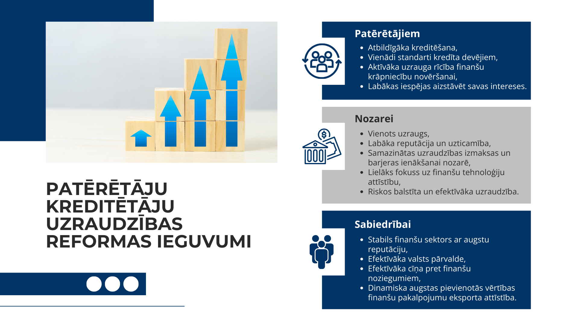 Infografika ar tekstuālu informāciju par patērētāju kreditētāju uzraudzības reformas ieguvumiem, kas papildināta ar attēlu, kurā redzamas augšupejošas bultas