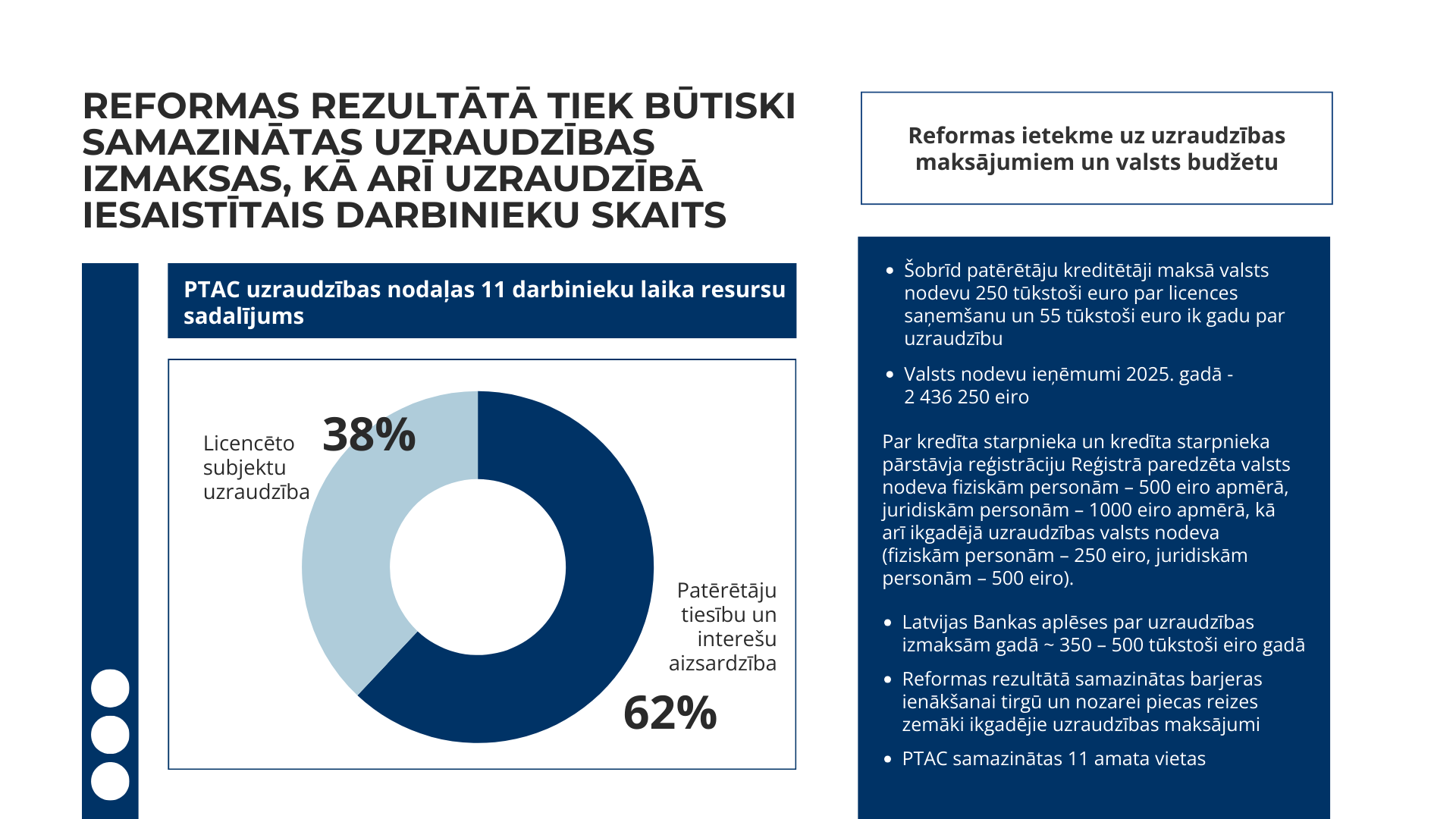 Infografika ar tekstuālu informāciju par reformas rezultātiem un ieguvumiem