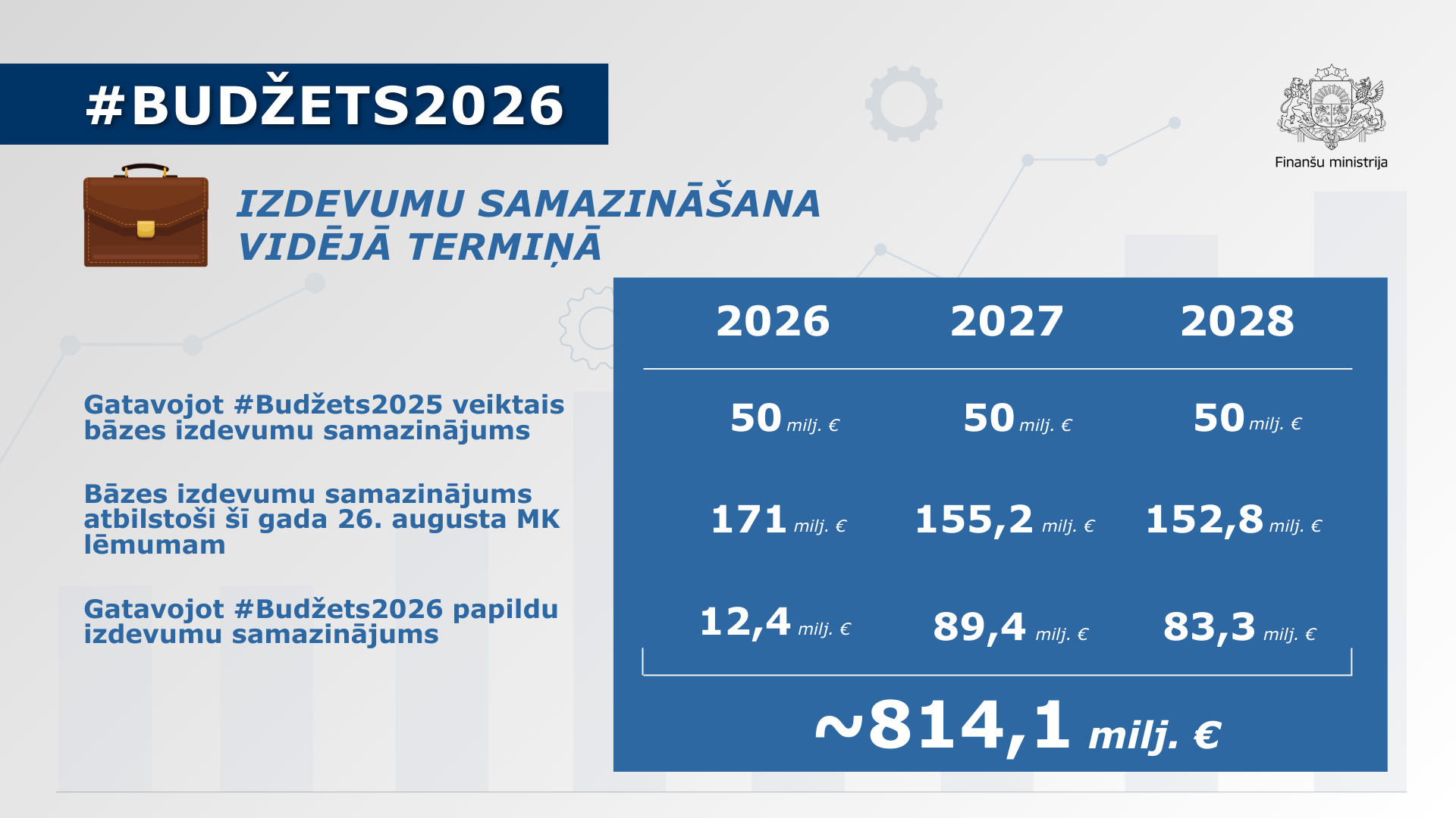 Attēls ar datiem par izdevumu samazināšanu valsts budžeta 2026. gadam ietvaros