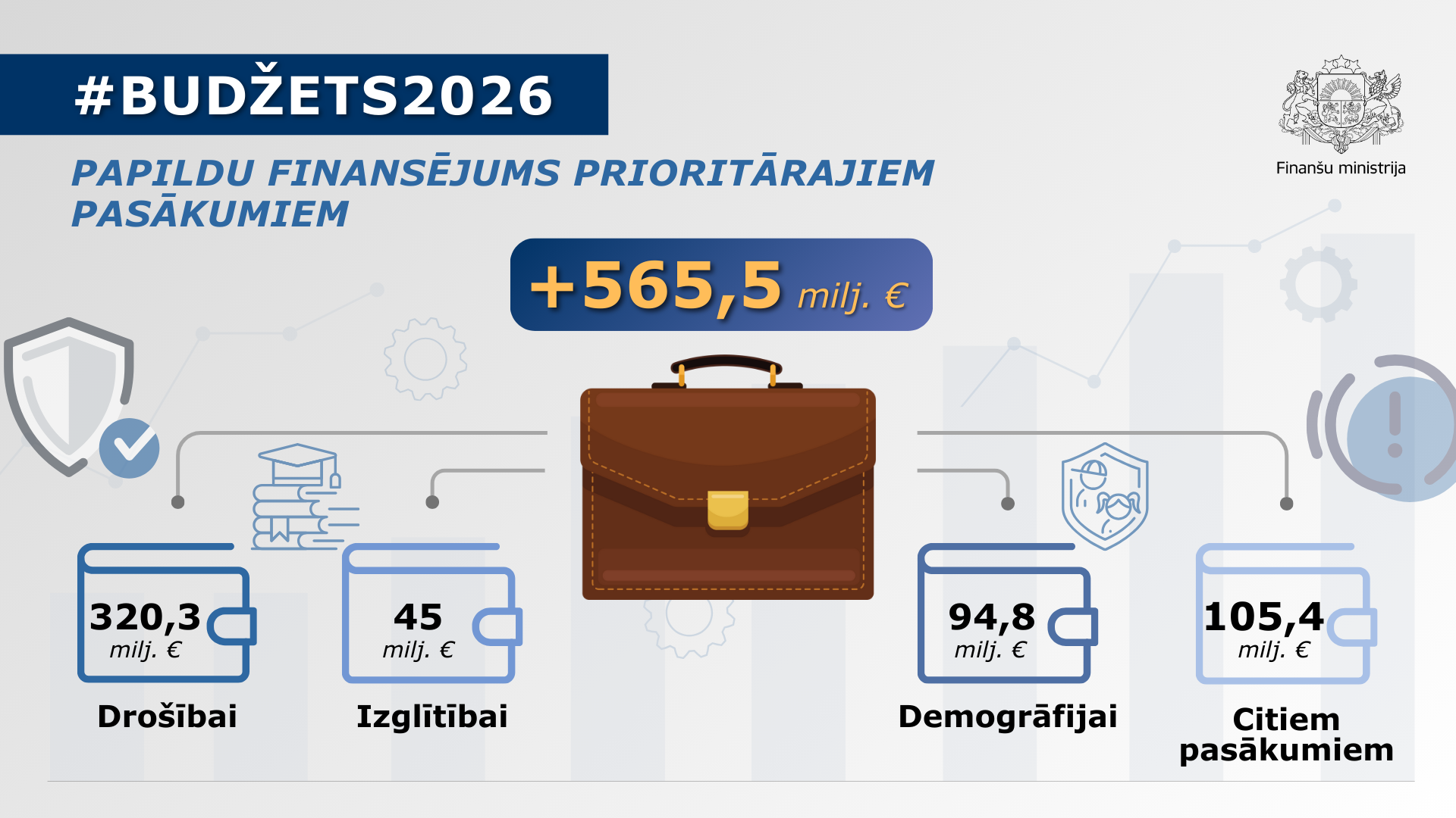 Attēls ar vizuāliem elementiem un datiem par prioritārajiem pasākumiem