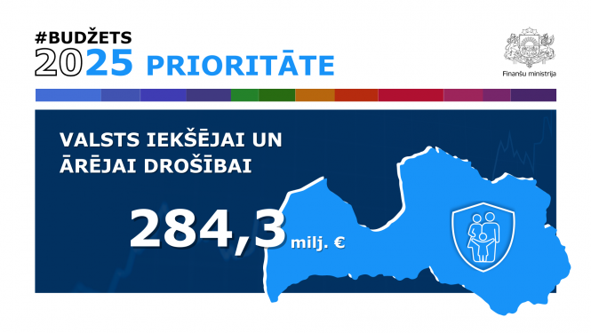 #Budžets2025 prioritāte valsts iekšējā un ārējā drošība