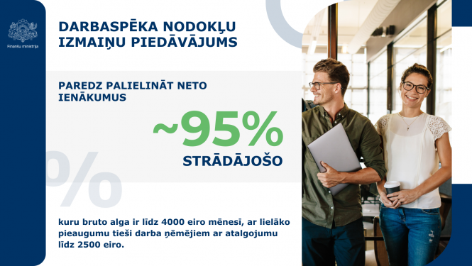 Darbspēka nodokļu piedāvājums