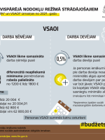 IIN un VSAOI izmaiņas vispārējā nodokļu režīmā strādājošajiem (1) 15.10.2020