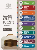 2022. gada valsts budžets